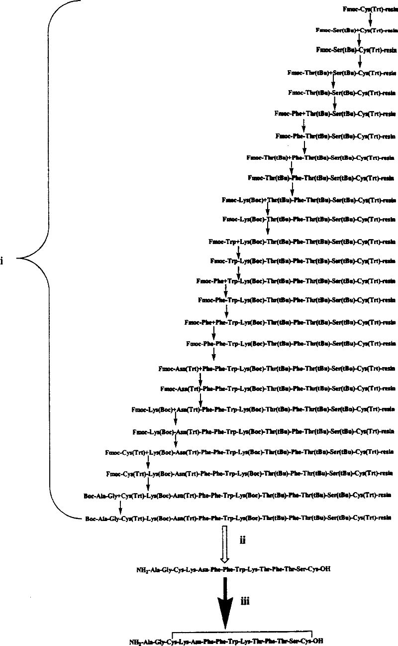 Somatostatin full-synthesis method