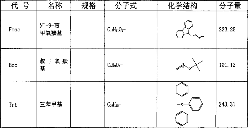 Somatostatin full-synthesis method