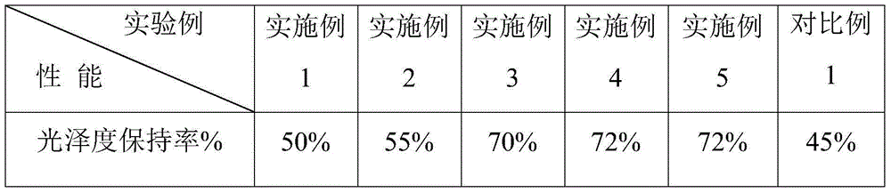 Scratch-resistant high-light PC/ABS (Polycarbonate/Acrylonitrile-Butadiene-Styrene) material and preparation method thereof