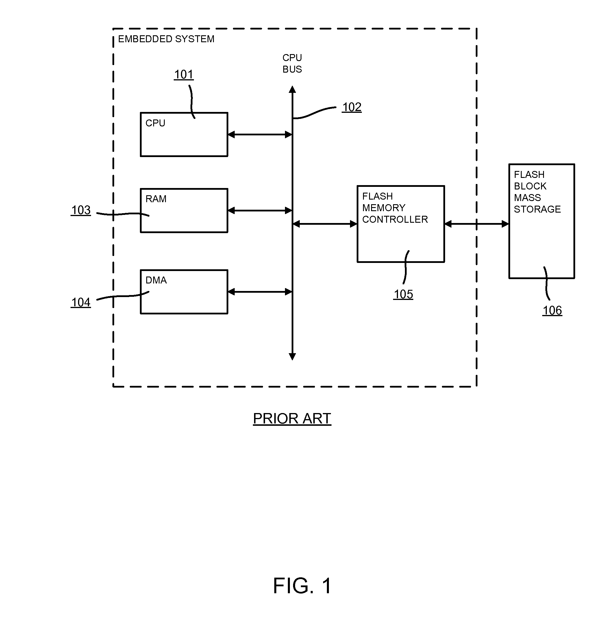 Embedded system boot from a storage device