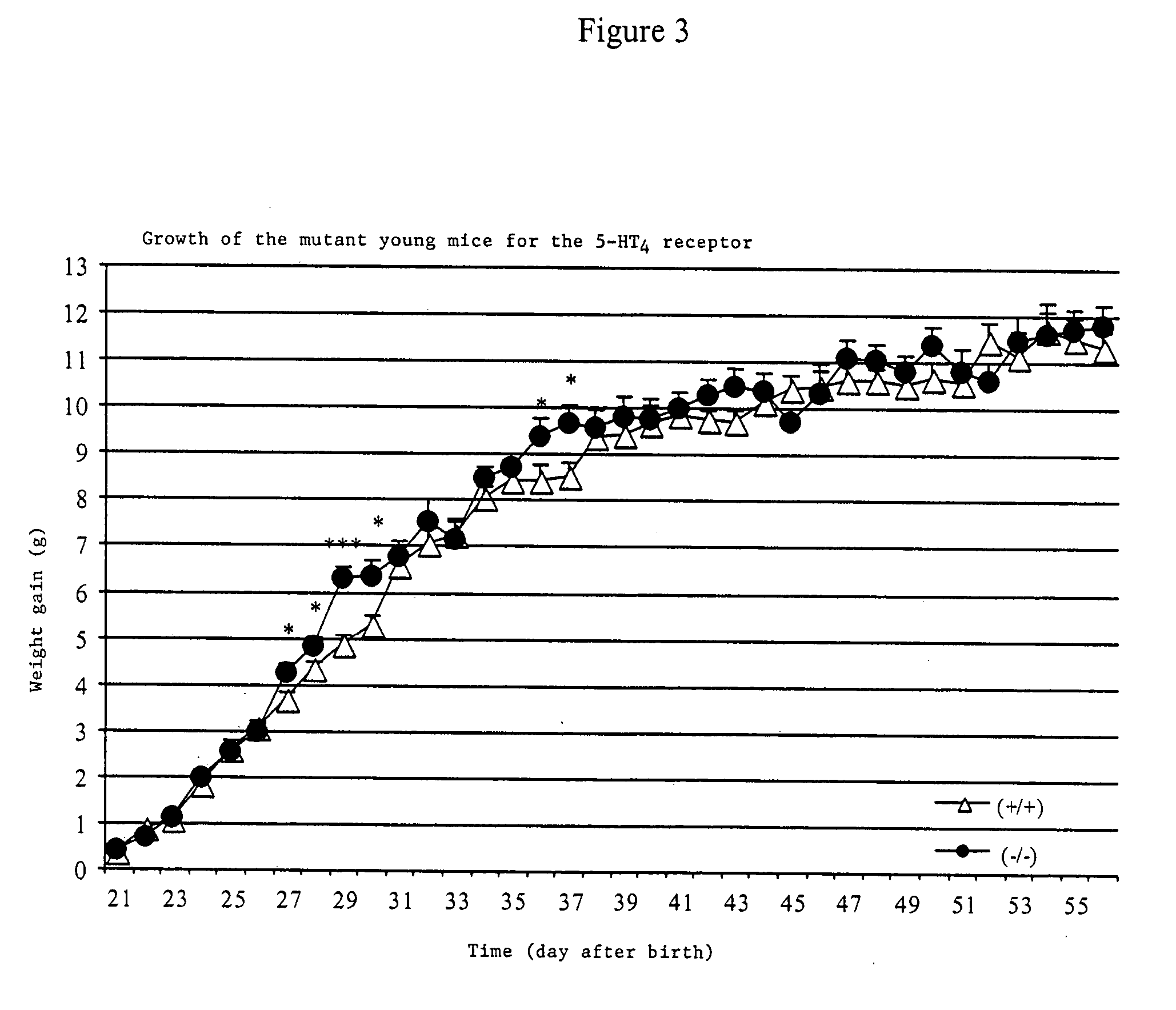 Pharmaceutical composition for treating and/or preventing a pathology associated with an obsessional behavior or with obesity