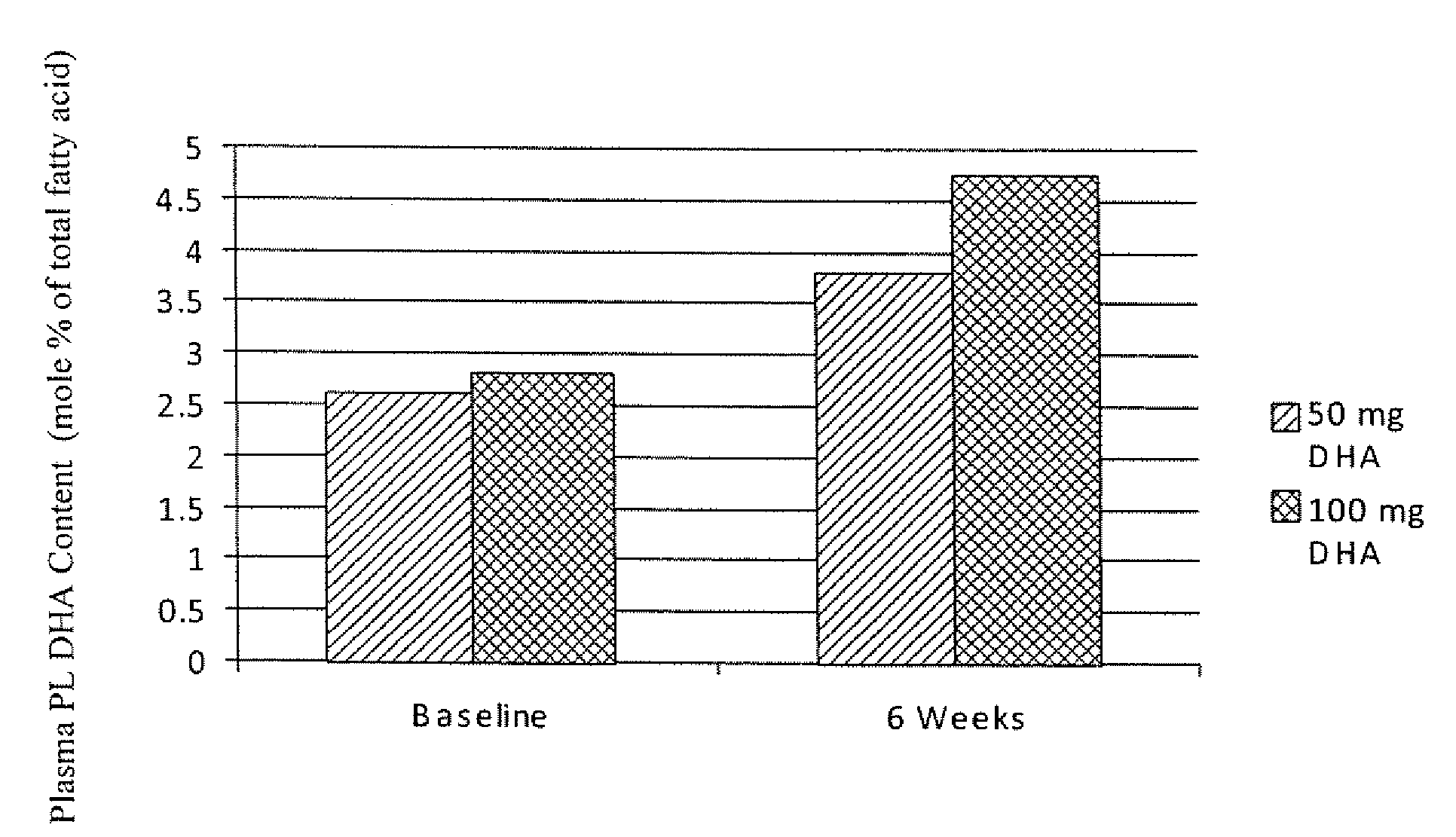 Stable beverage products comprising polyunsaturated fatty acid emulsions