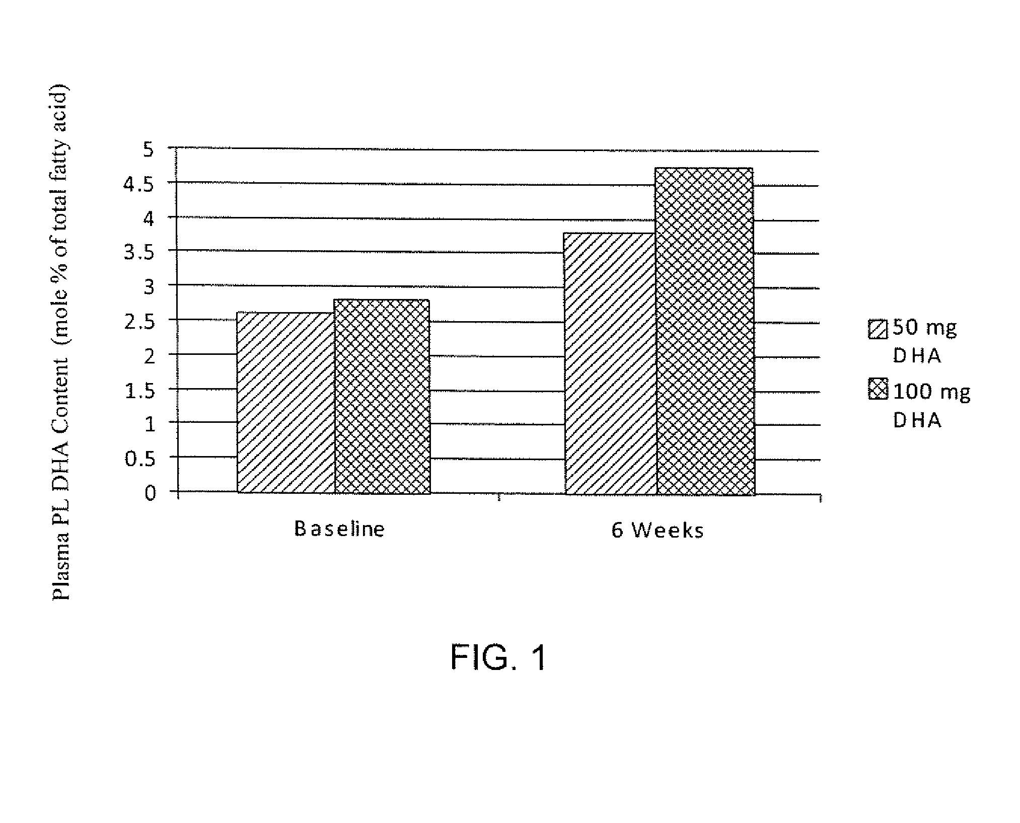Stable beverage products comprising polyunsaturated fatty acid emulsions