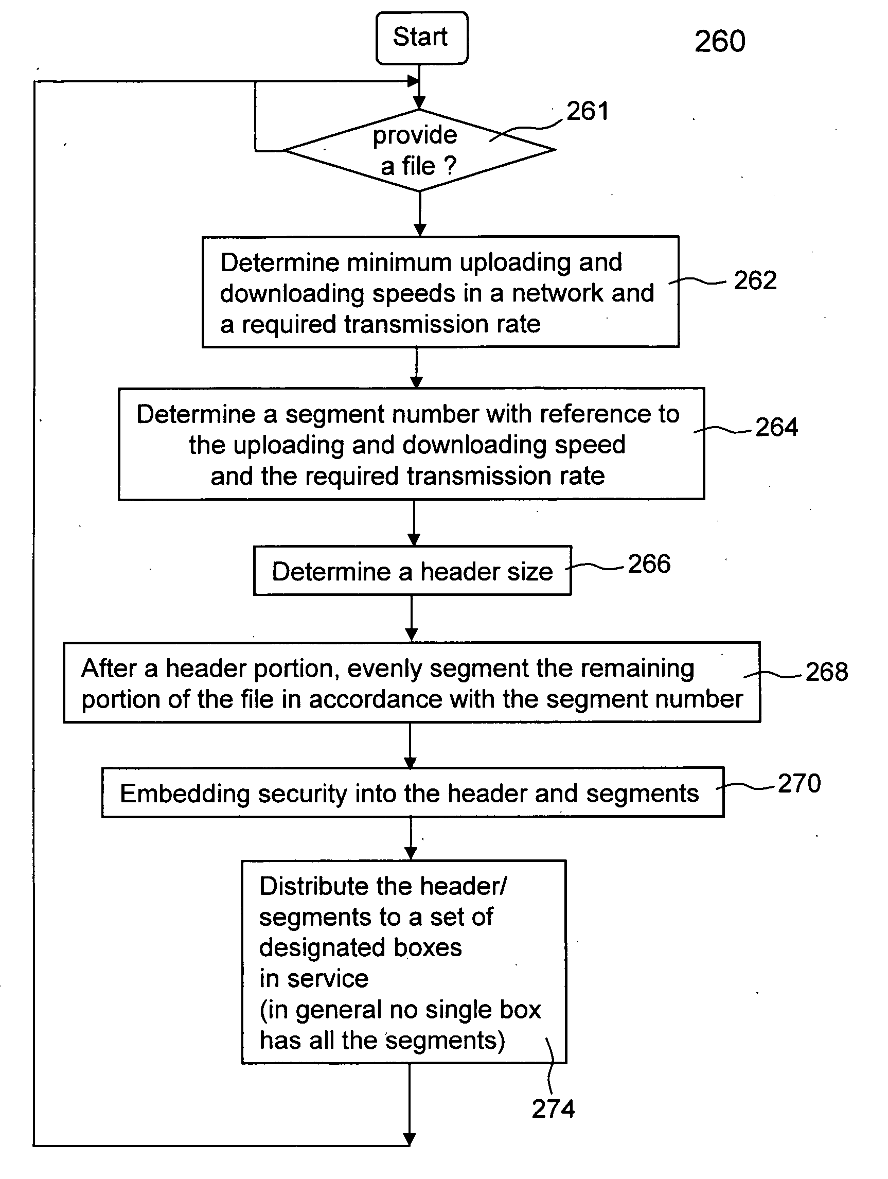 Method and system for providing instantaneous media-on-demand services