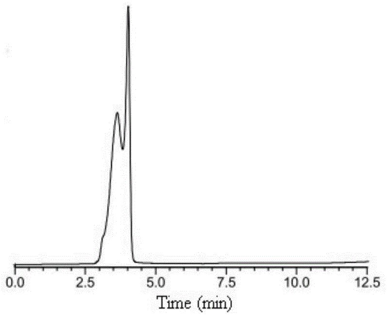 Method for Determination of Pyrogallic Acid Content by High Performance Liquid Chromatography-Internal Standard Method