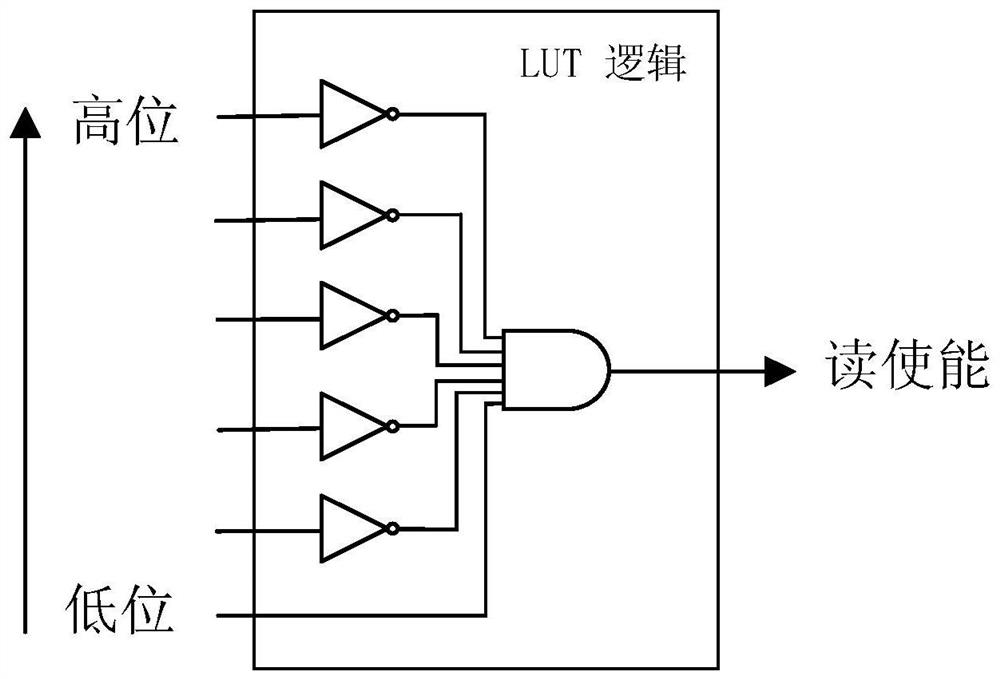 Thermometer code to binary code circuit for time-to-digital converter
