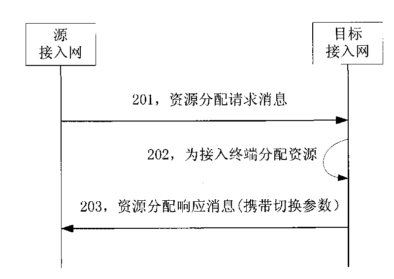 Method for updating switching parameters in the process of soft switching of terminal among access networks