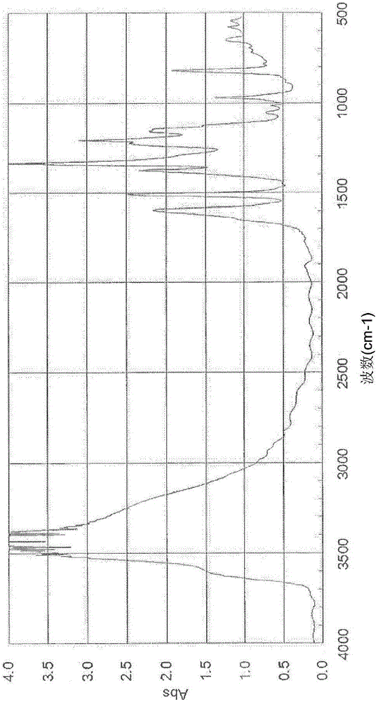 Liquid crystal aligning agent and liquid crystal display element