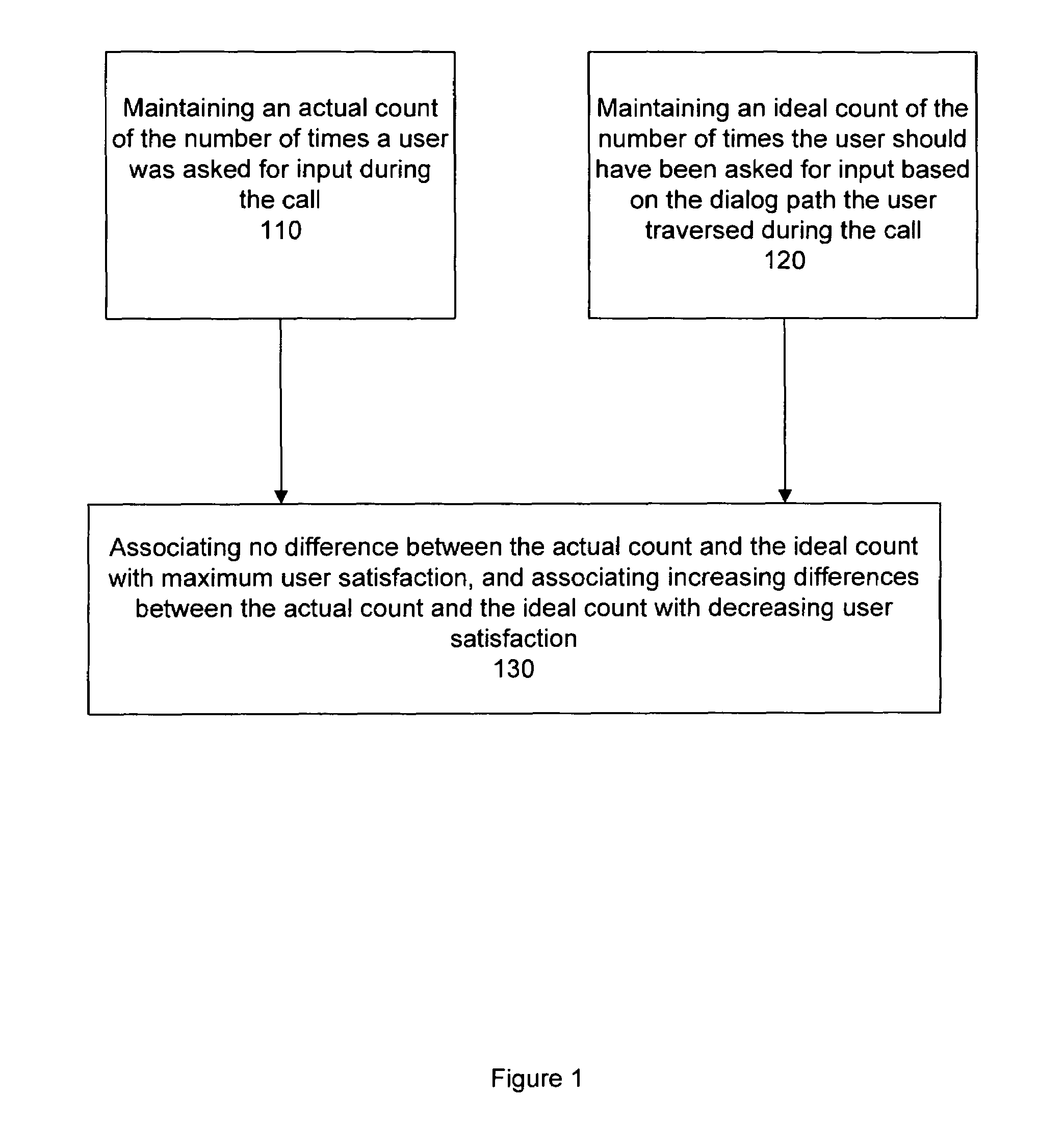 Automated method for determining caller satisfaction