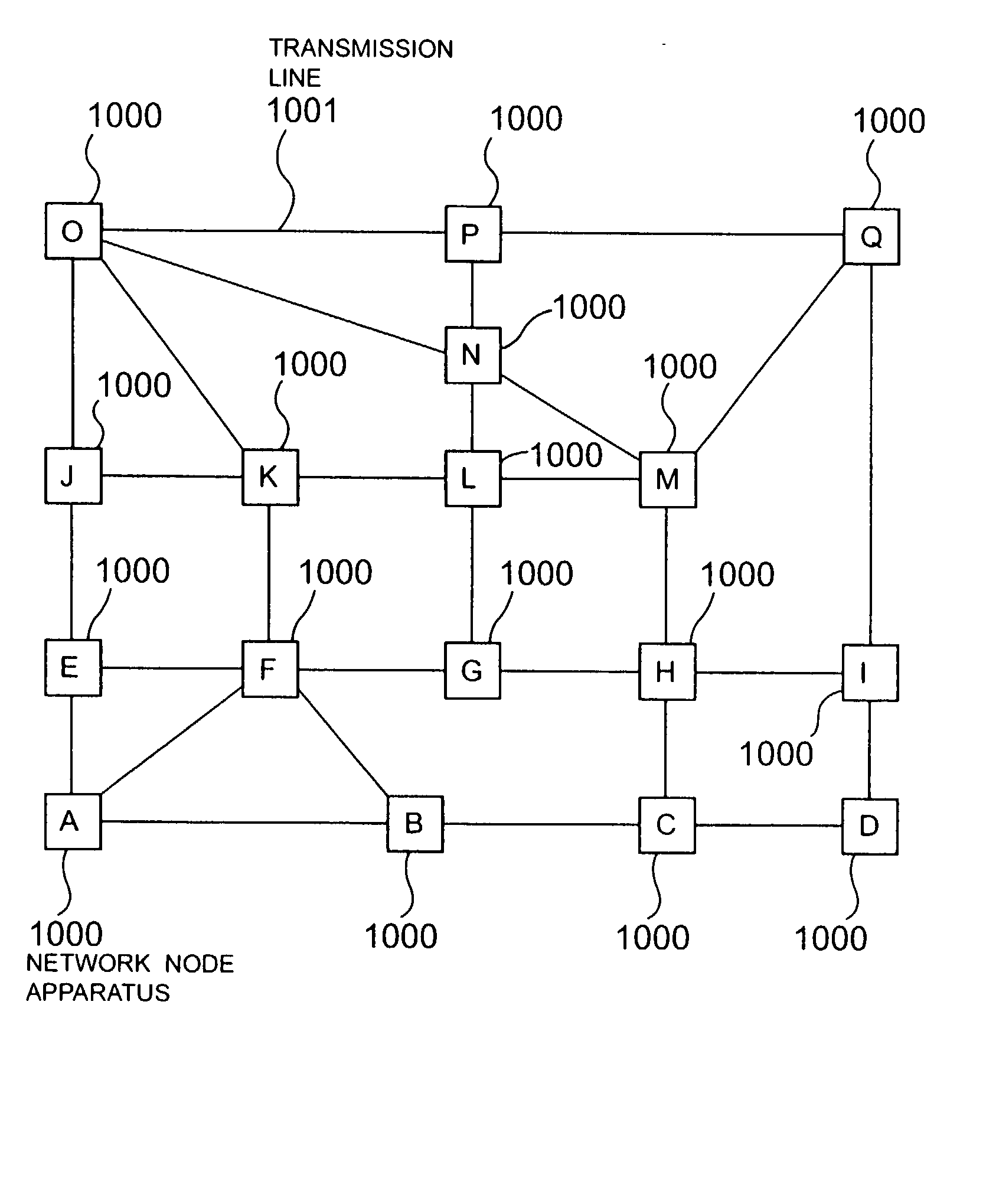 Network node apparatus, network system using the same and fault location detecting method