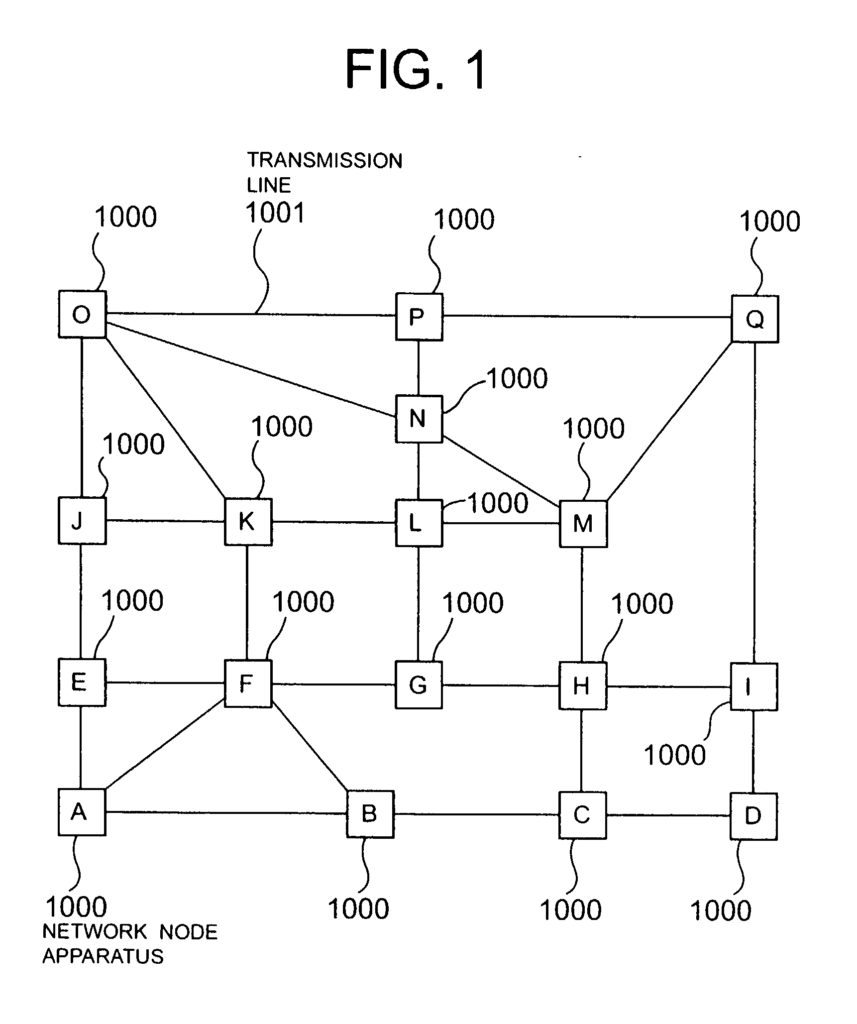 Network node apparatus, network system using the same and fault location detecting method
