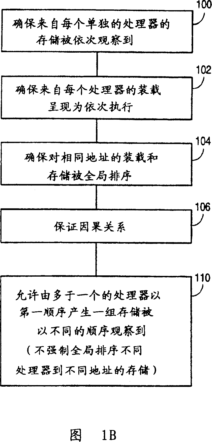 Causality-based memory access ordering in a multiprocessing environment