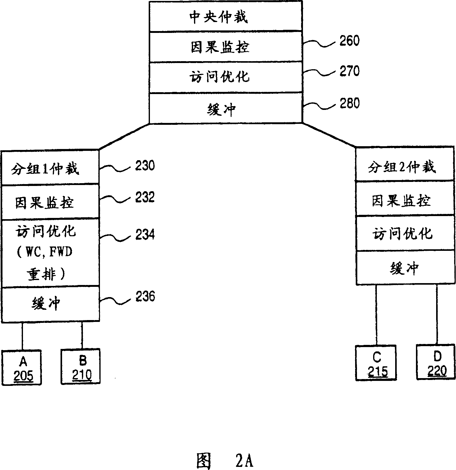 Causality-based memory access ordering in a multiprocessing environment