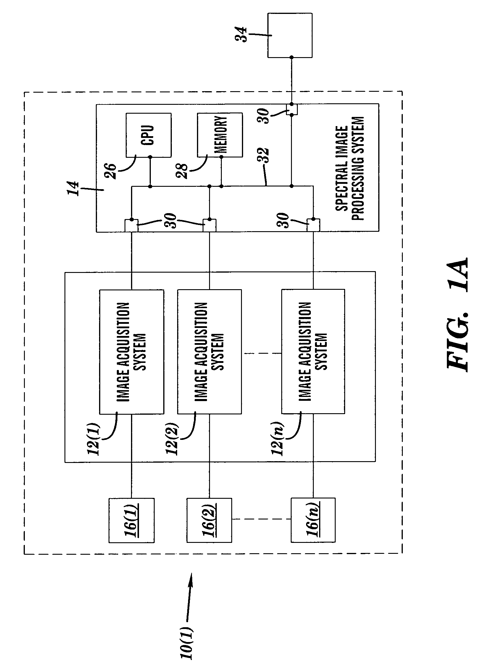 System and method for scene image acquisition and spectral estimation using a wide-band multi-channel image capture