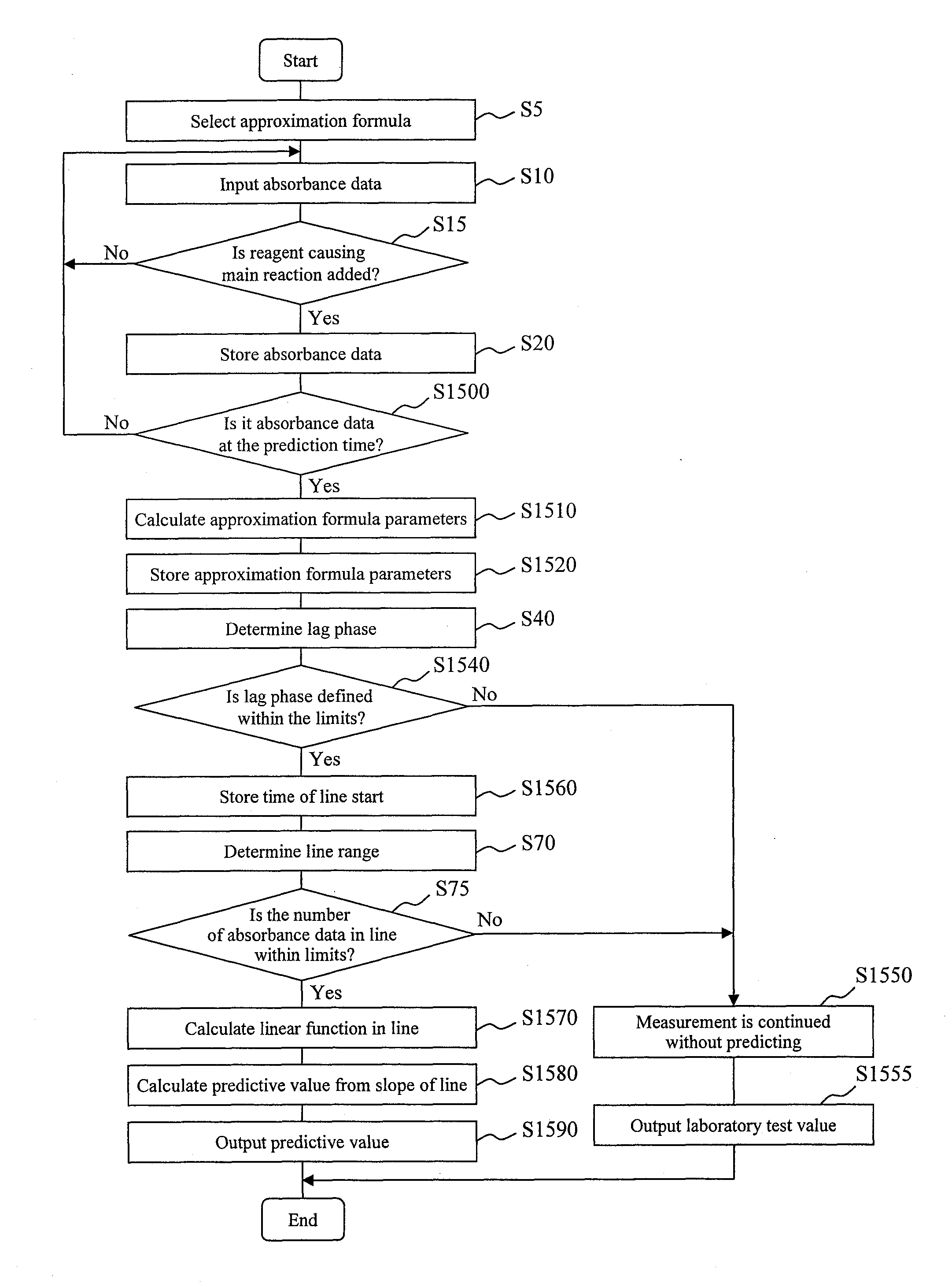 Automatic analysis device and automatic analysis method