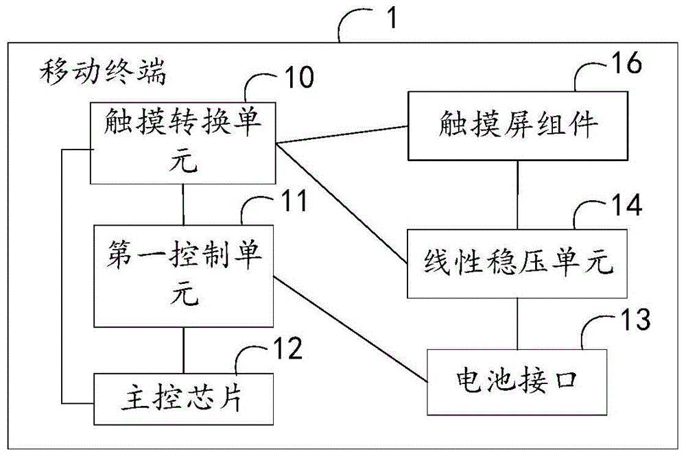 A mobile terminal and a booting method of the mobile terminal