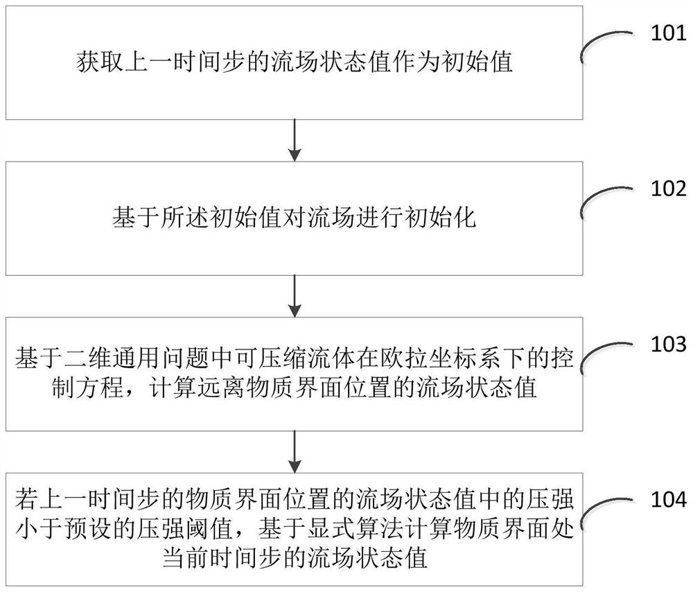 Virtual medium method, device and equipment applied to low-voltage interface processing