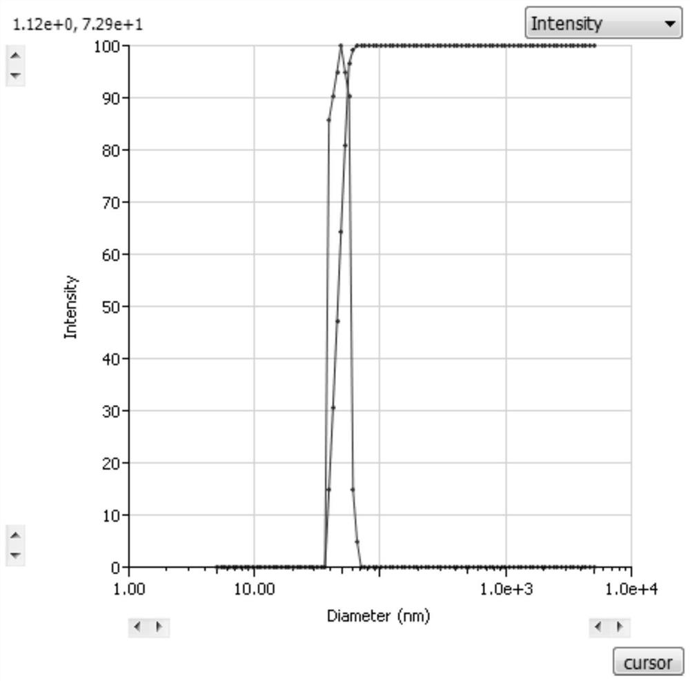 Nano high-permeability seal primer emulsion and preparation method thereof