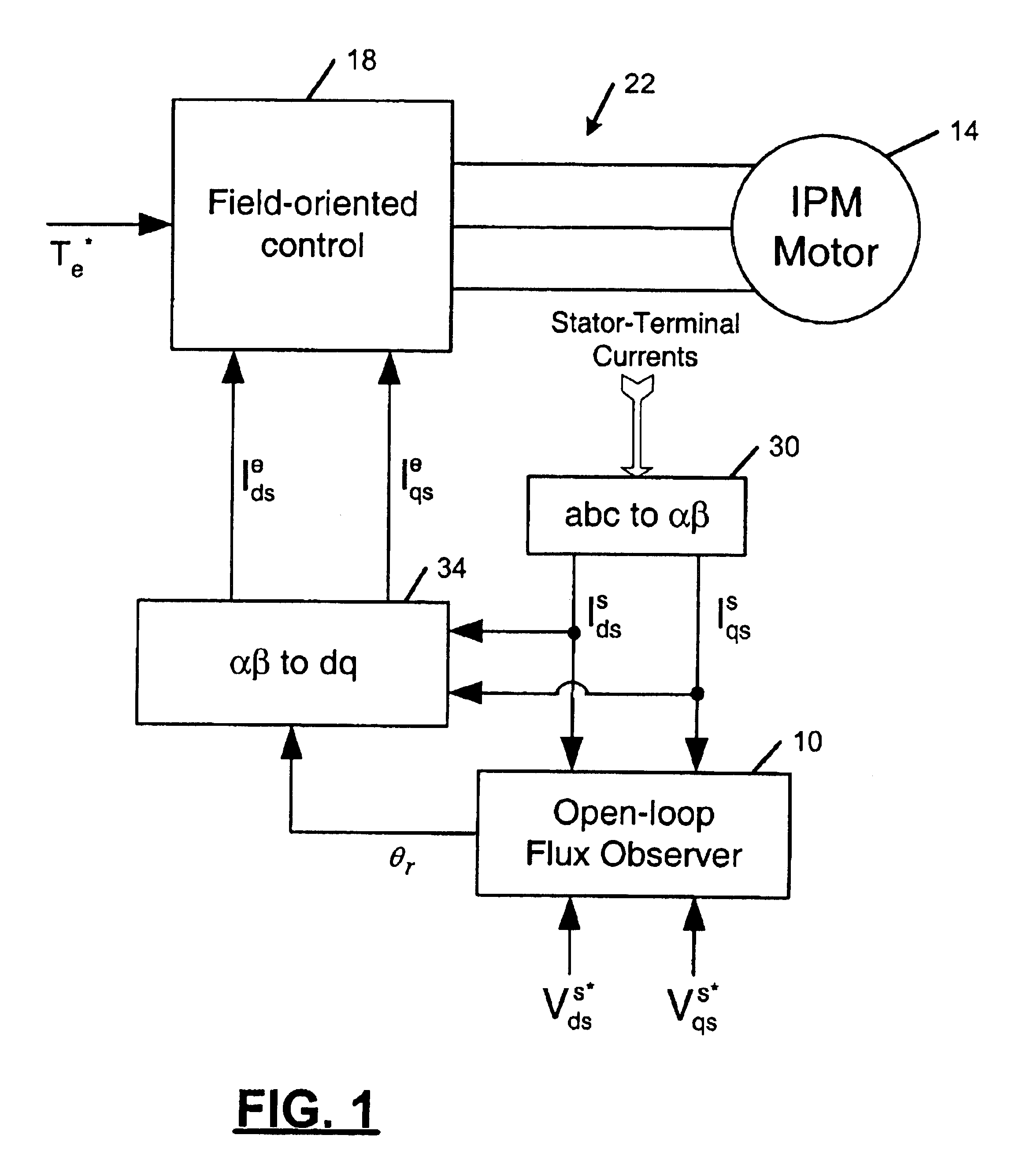 Flux observer in a sensorless controller for permanent magnet motors