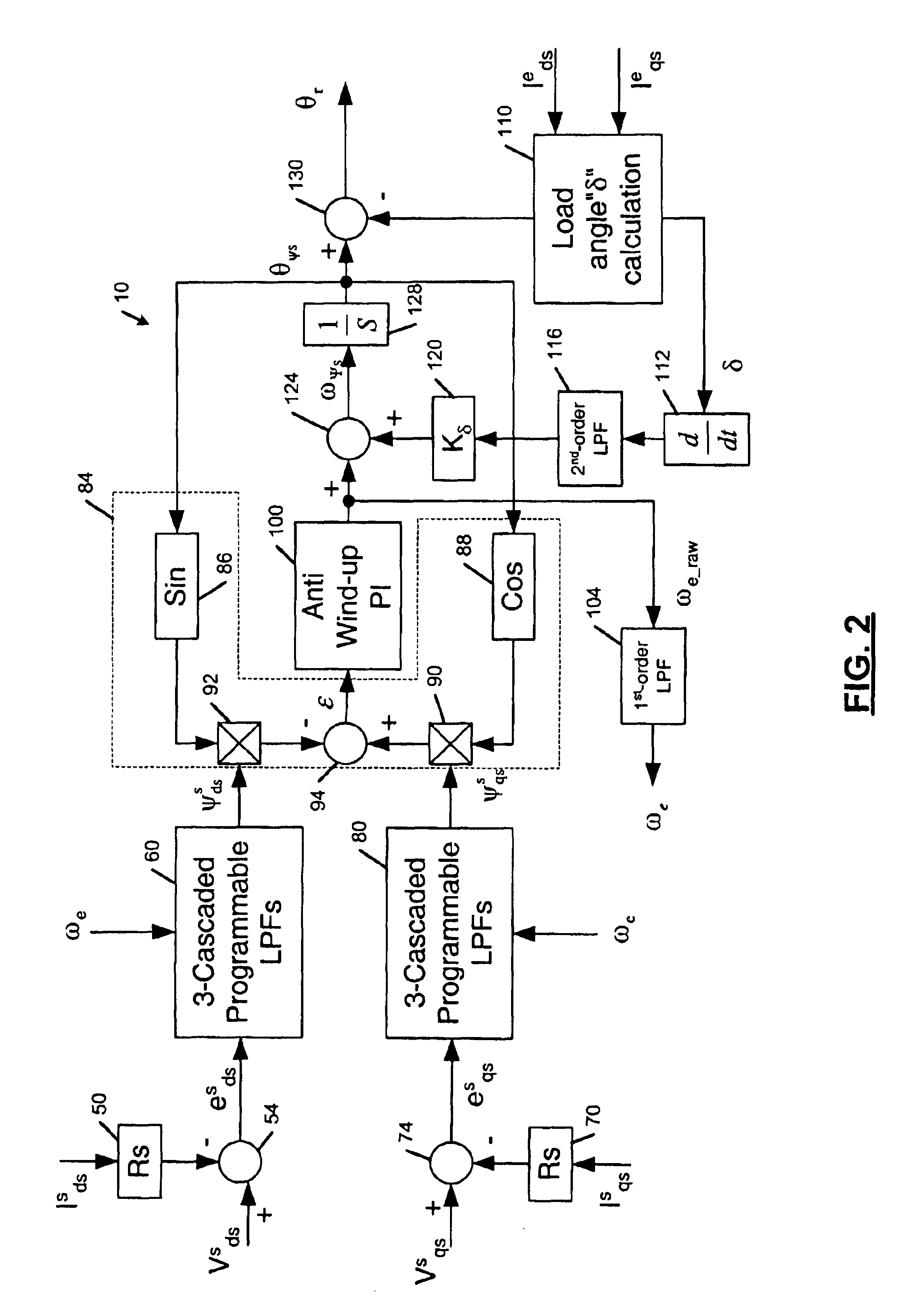 Flux observer in a sensorless controller for permanent magnet motors