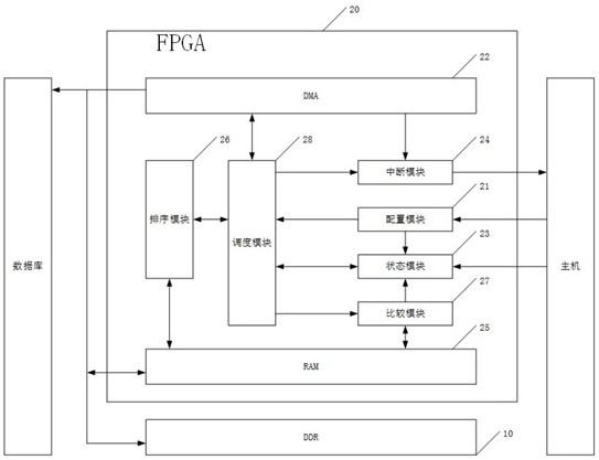 A kind of server and sorting device thereof