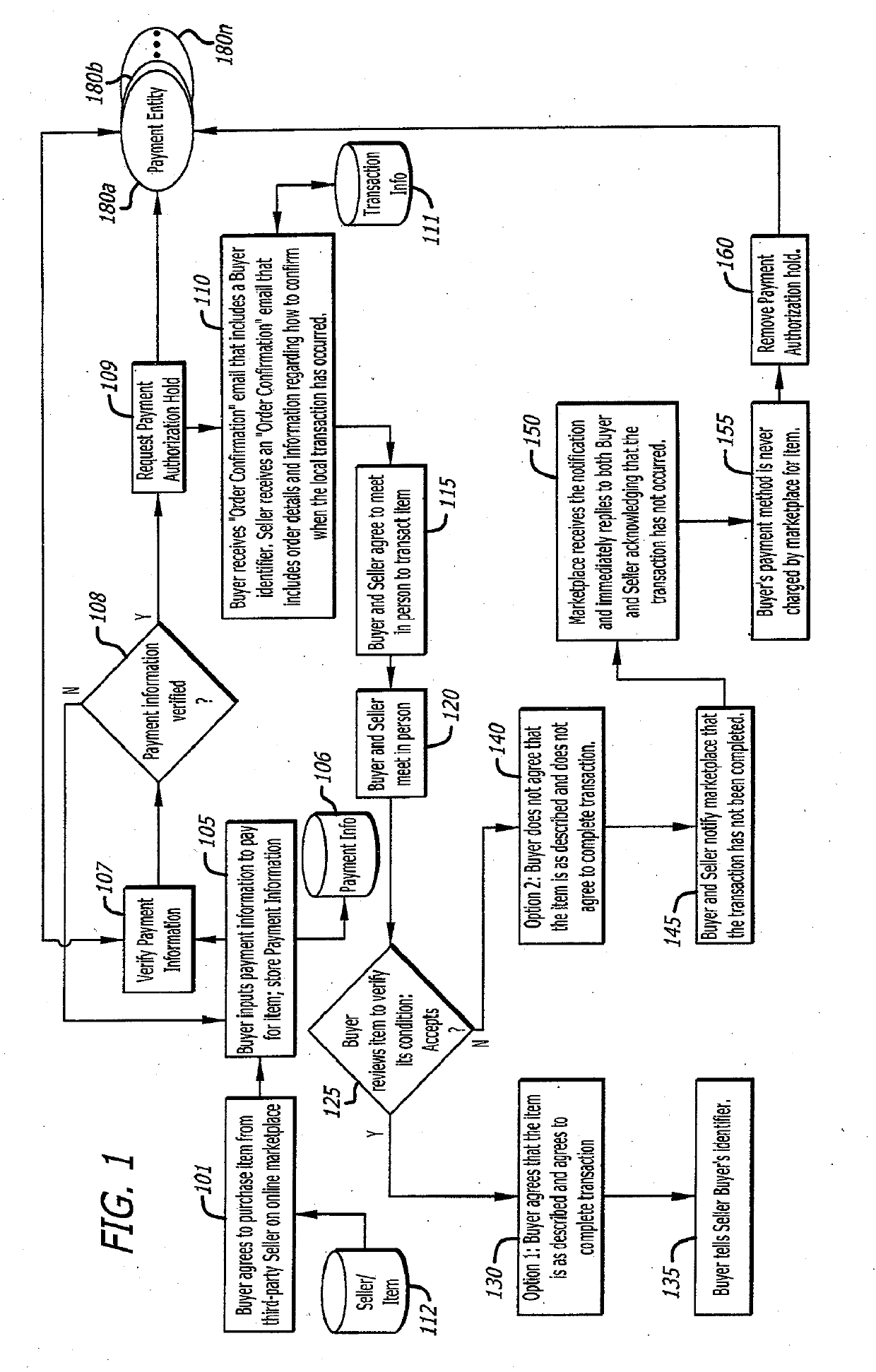 Confirming local marketplace transaction consummation for online payment consummation