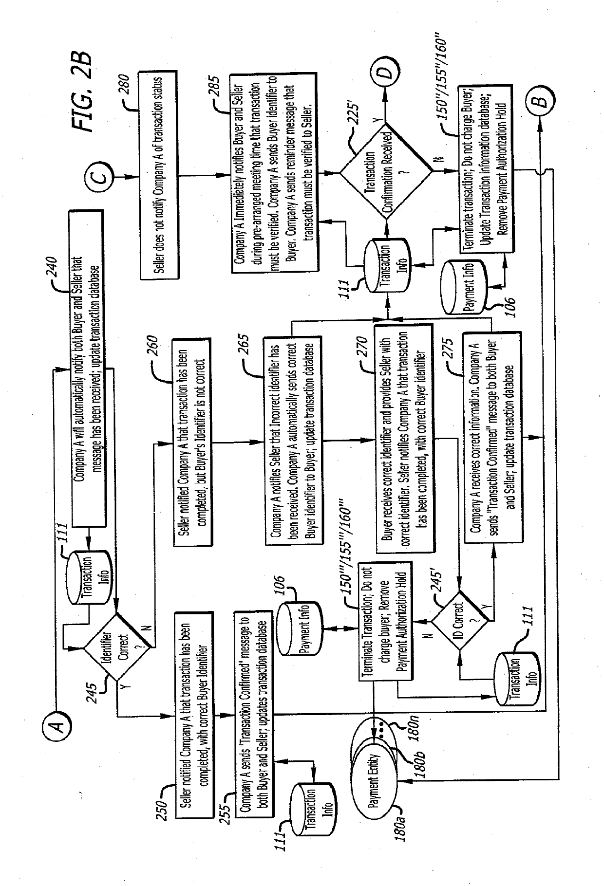 Confirming local marketplace transaction consummation for online payment consummation