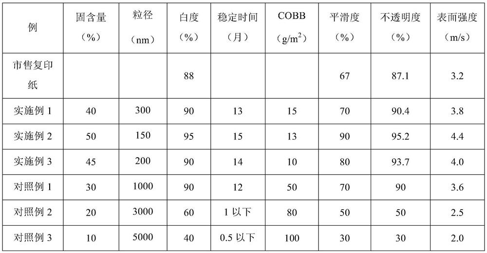 A kind of highly water-resistant AKD emulsion and preparation method thereof