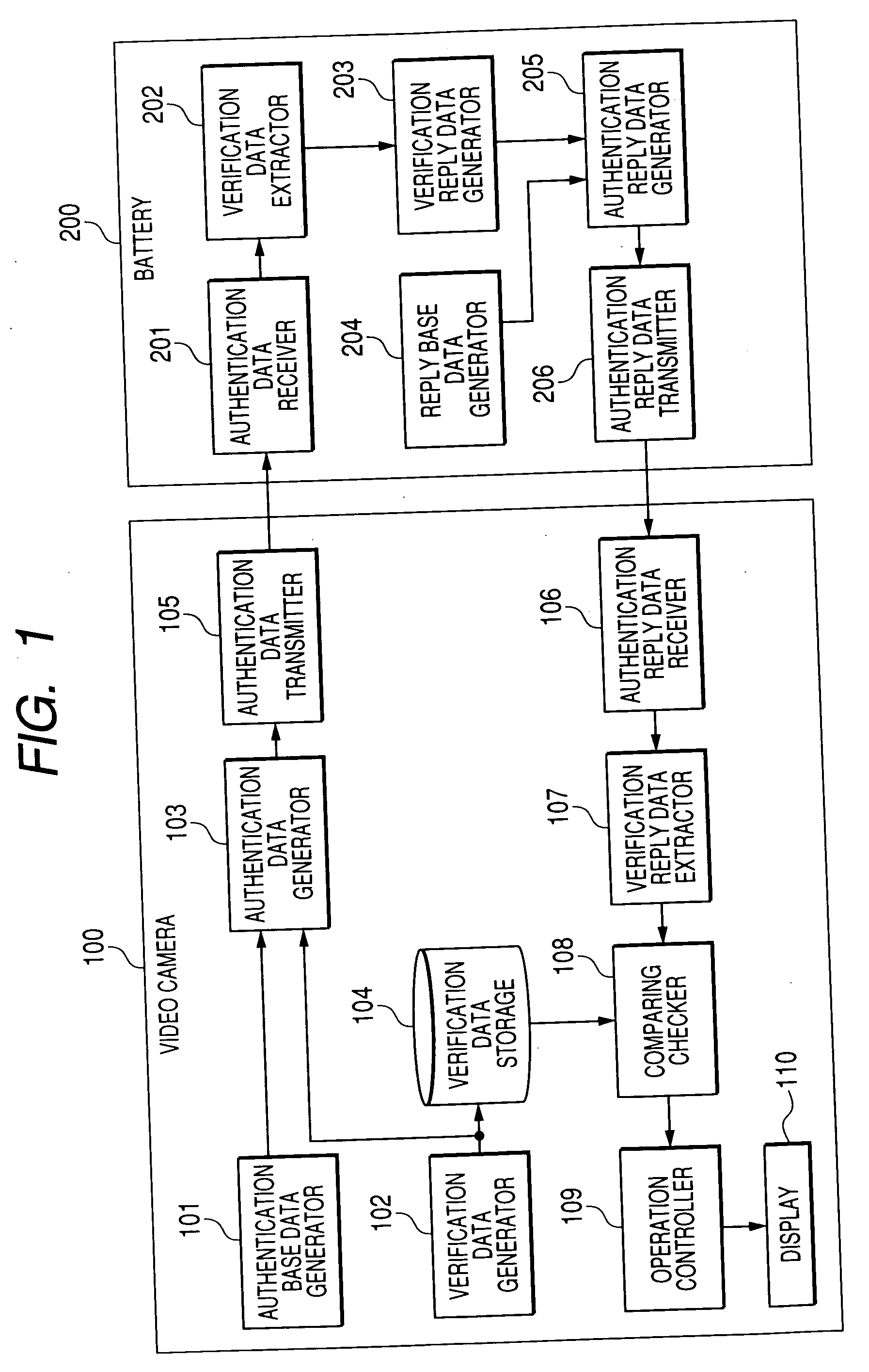 Device authentication system
