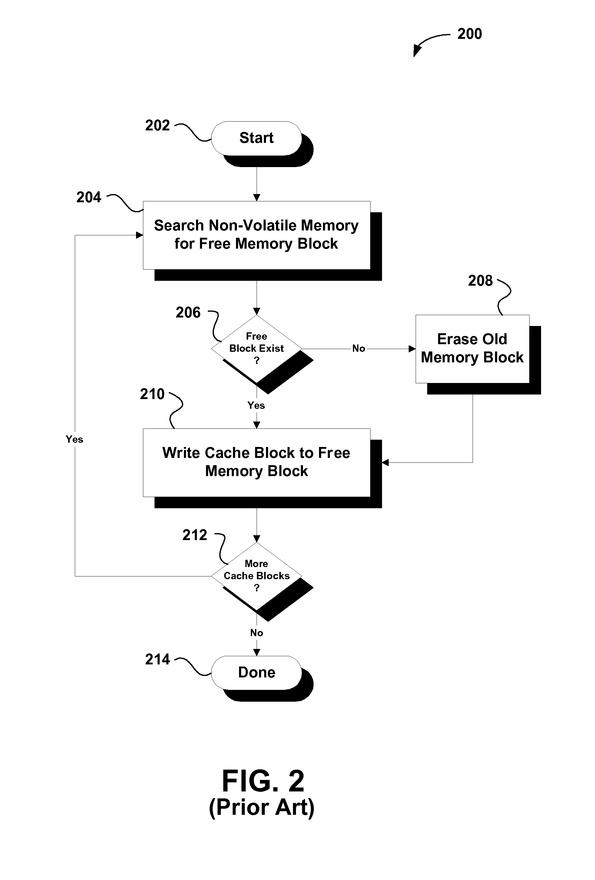 Method and apparatus for high speed cache flushing in a non-volatile memory