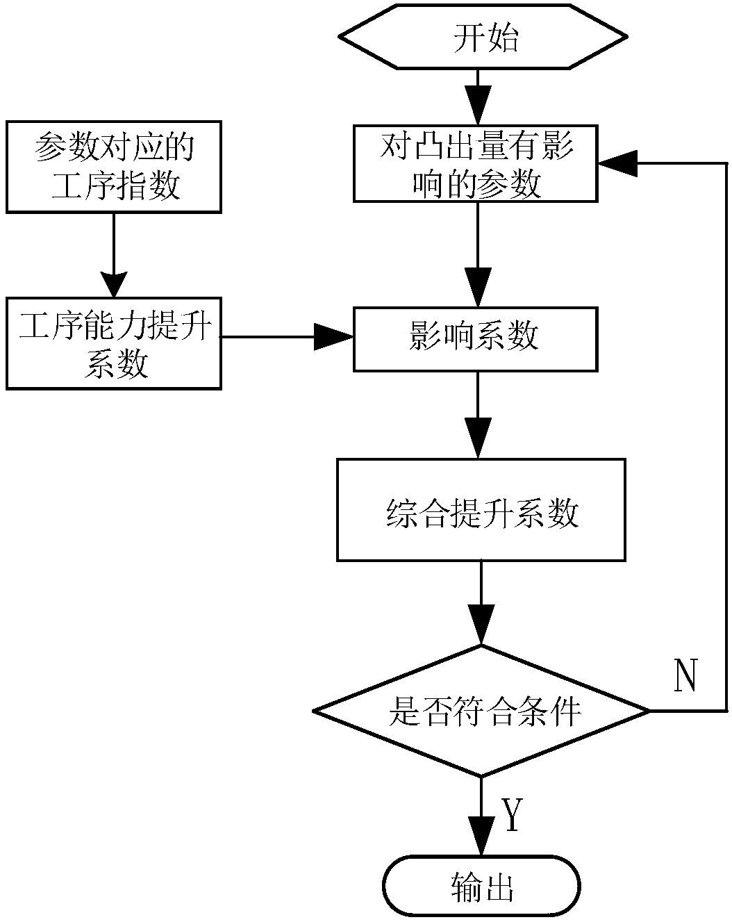 Protruding quantity process optimization method for bearing and device thereof