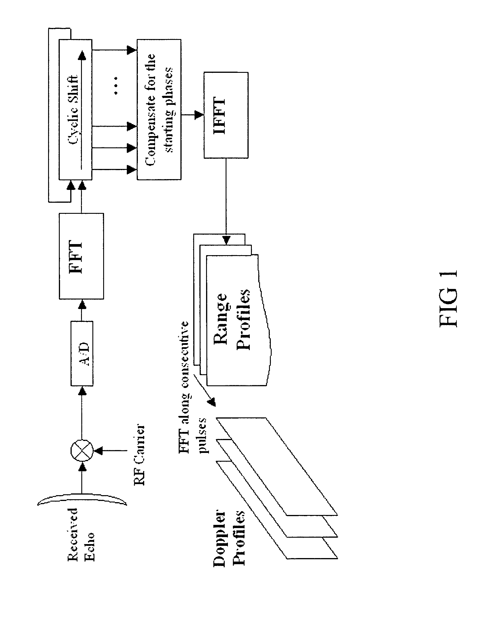Method for measuring the radial velocity of a target with a doppler radar