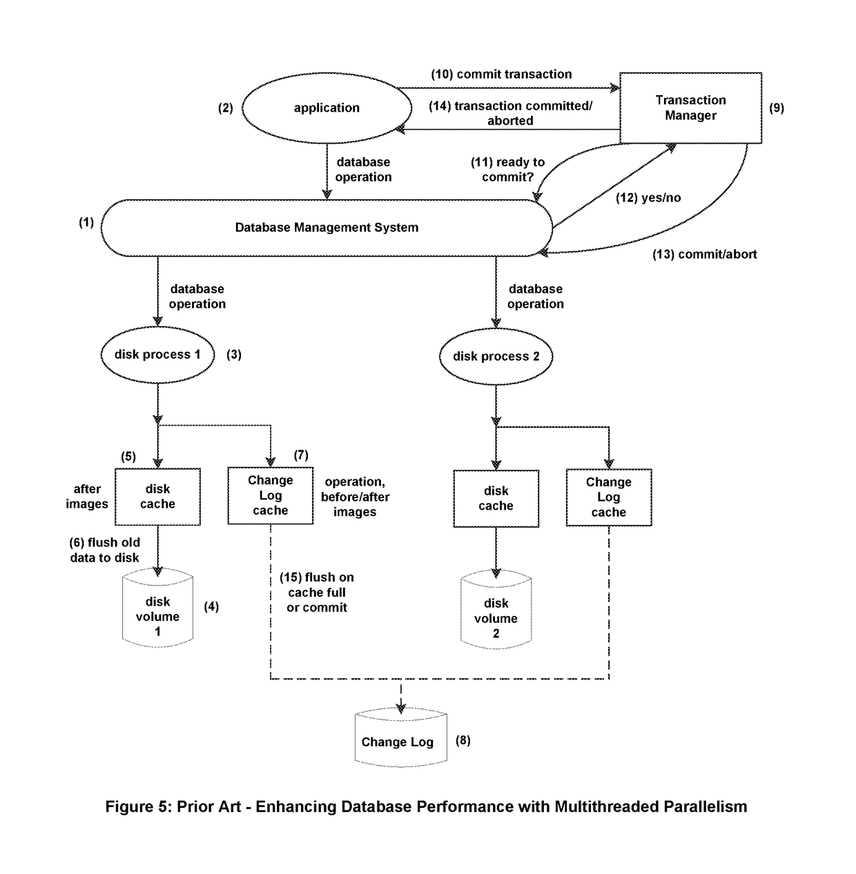 Method and apparatus for resolving constraint violations in a database replication system