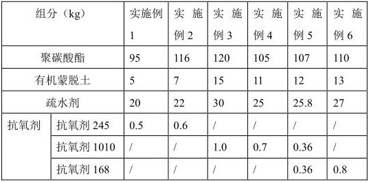 A kind of anti-aging PC sunshine board and preparation method thereof