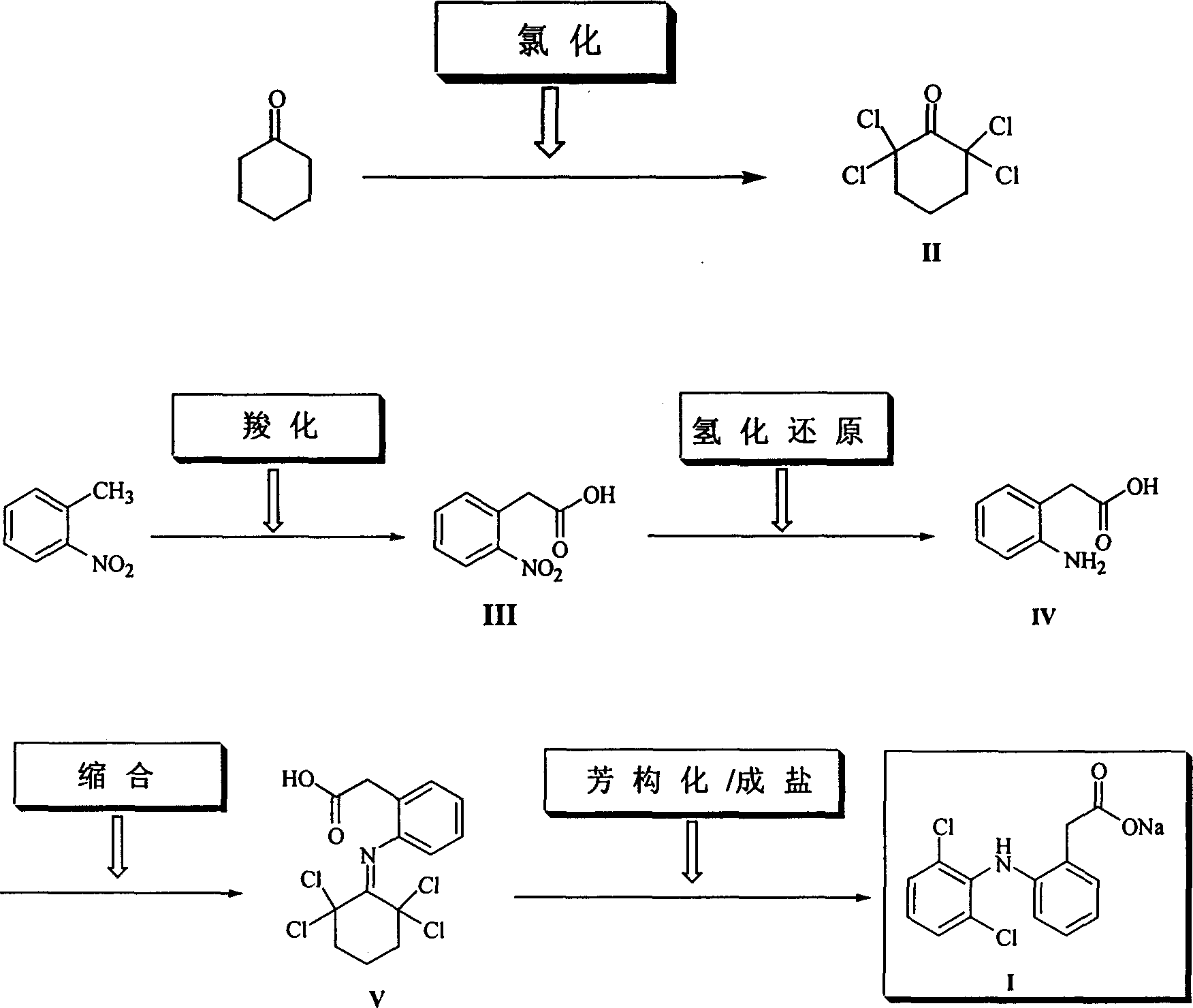 Method for synthesizing dichlofenac sodium