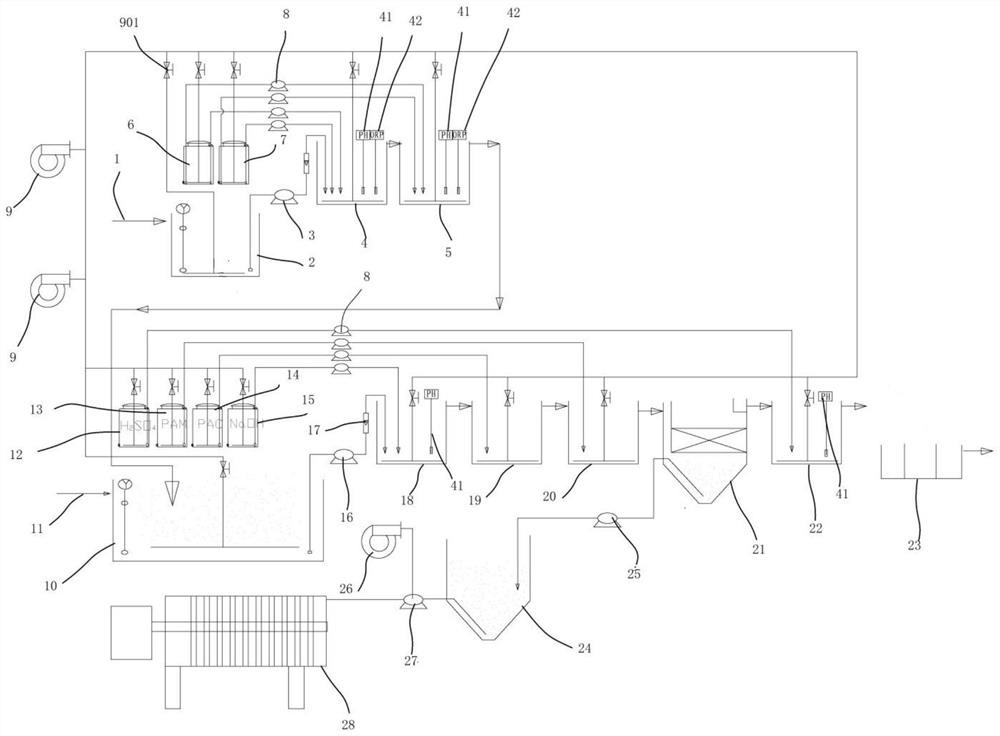 Sewage treatment process for deeply treating fluorine-containing wastewater