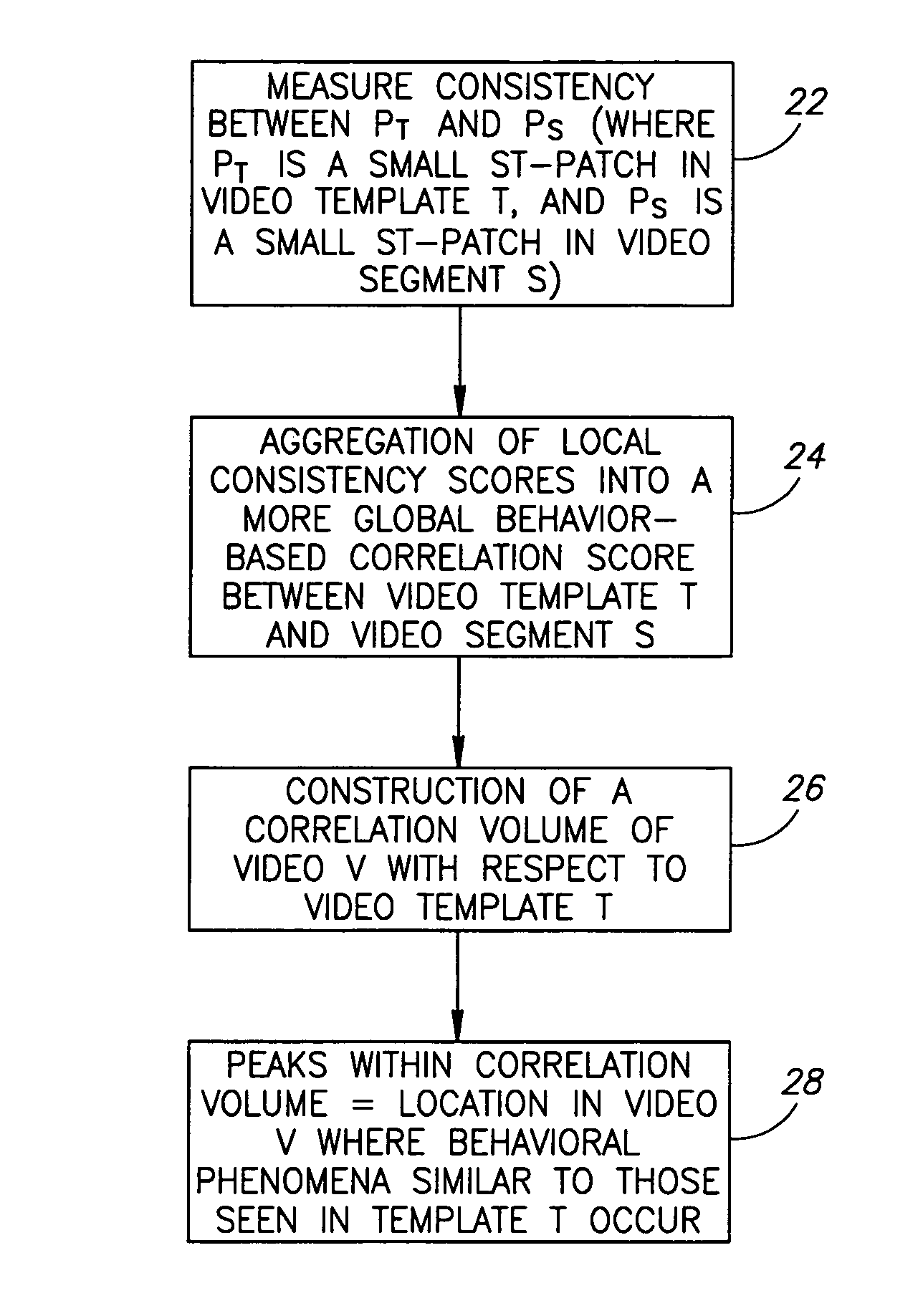 Space-time behavior based correlation