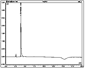 Ion chromatography detection method for residual sodium cyanoborohydride in polysaccharide conjugate vaccine