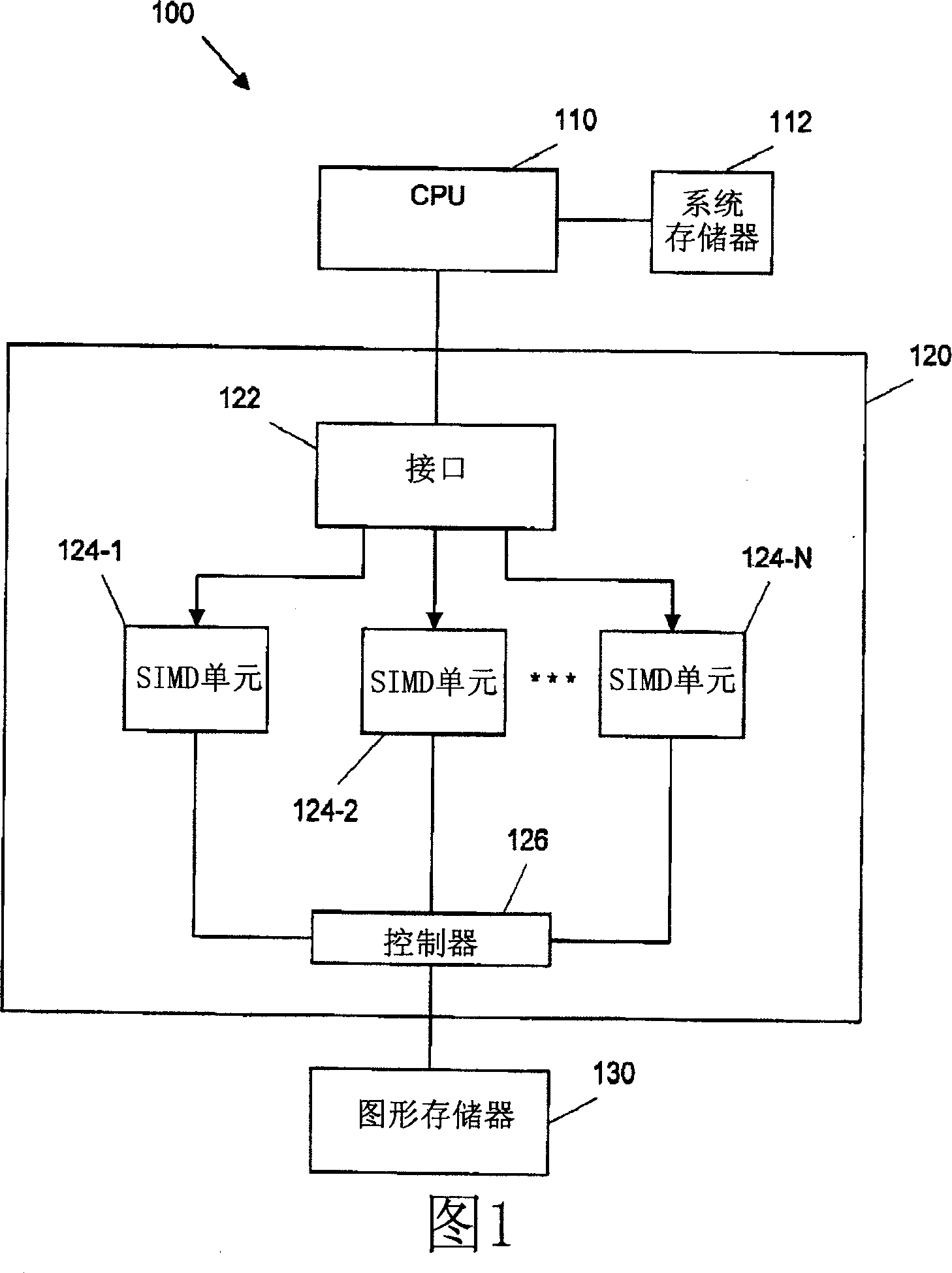 System and method for processing thread groups in a SIMD architecture