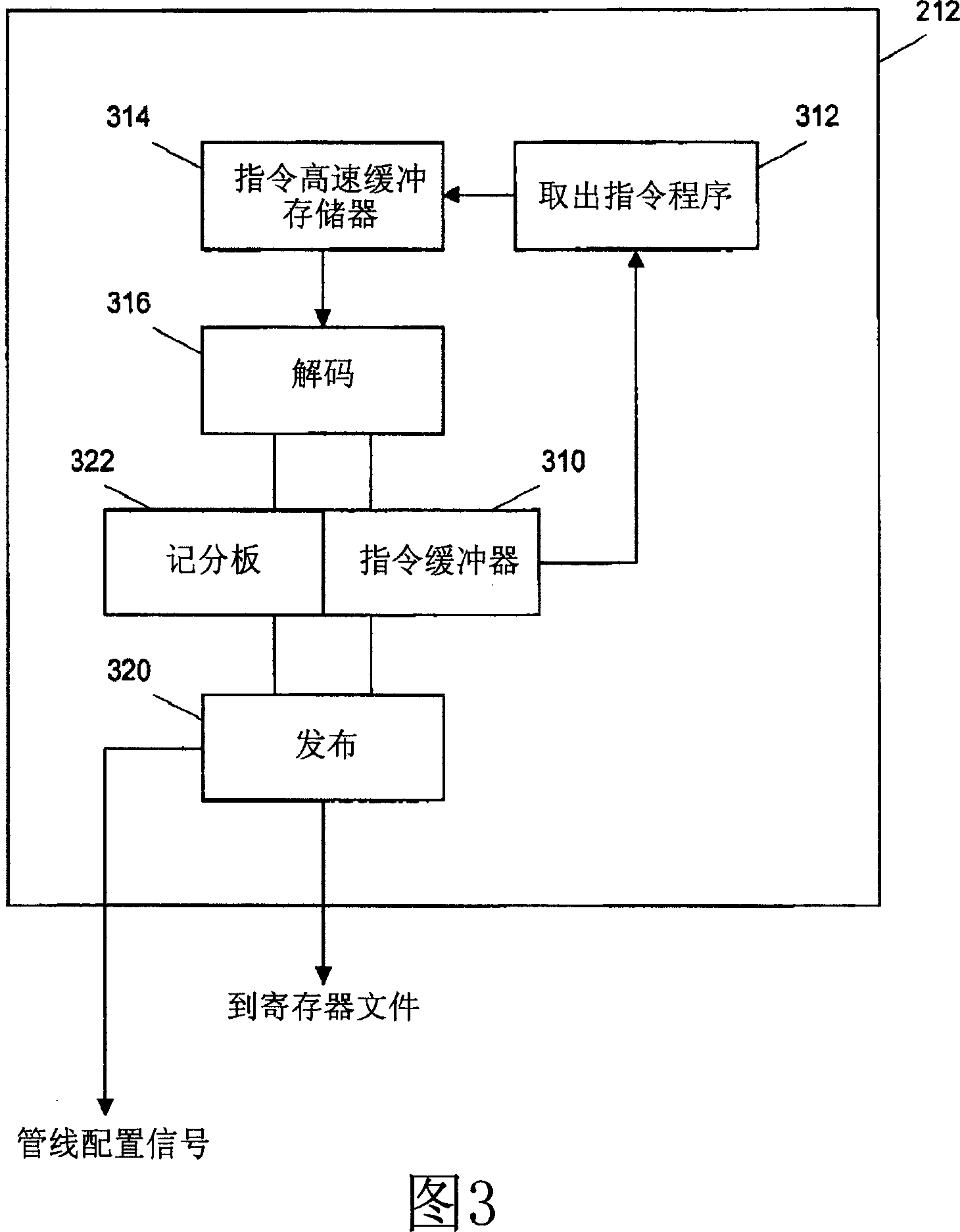 System and method for processing thread groups in a SIMD architecture