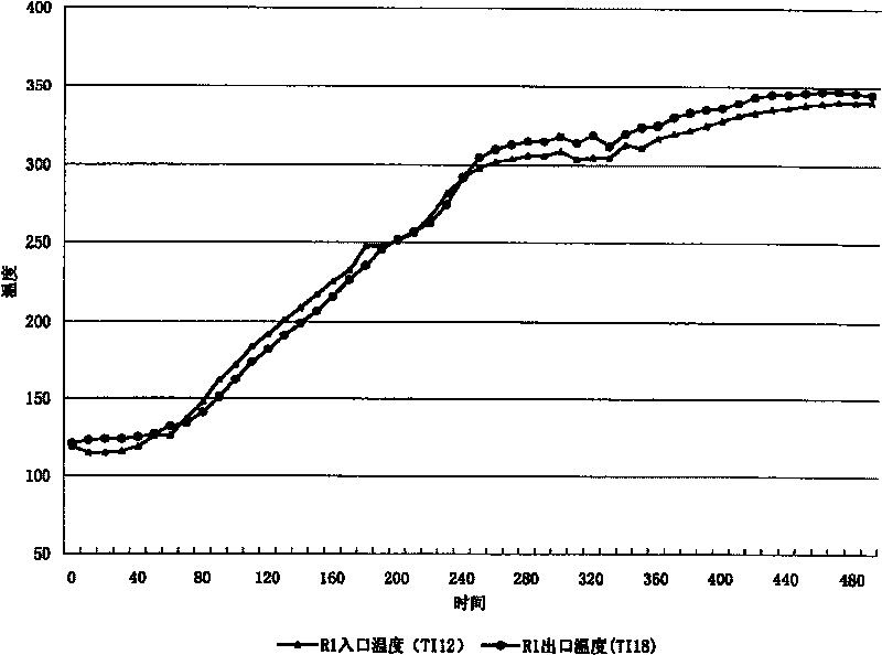 Prepn process of hydrogenation catalyst composition