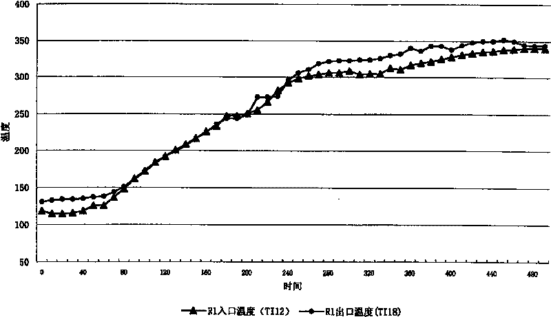 Prepn process of hydrogenation catalyst composition