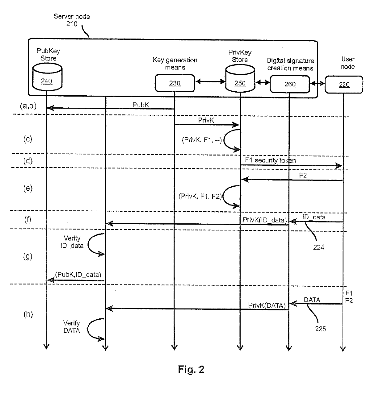 Method for Providing Secure Digital Signatures