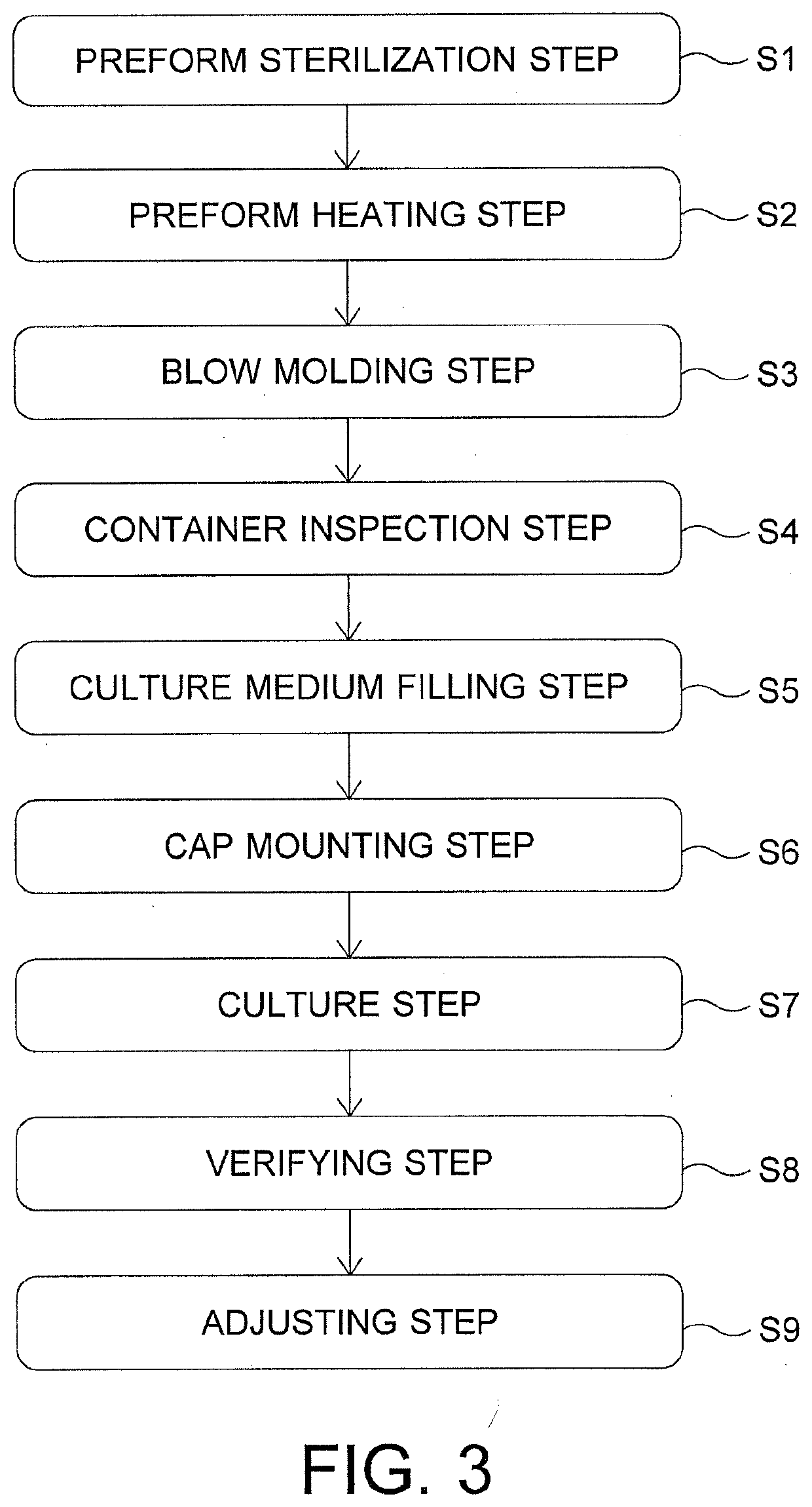 Content filling system and verification method of content filling system