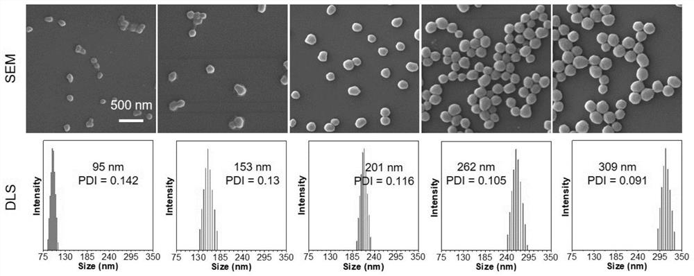 A fluorescent polymer based on aggregation-induced luminescent effect and its preparation method and application