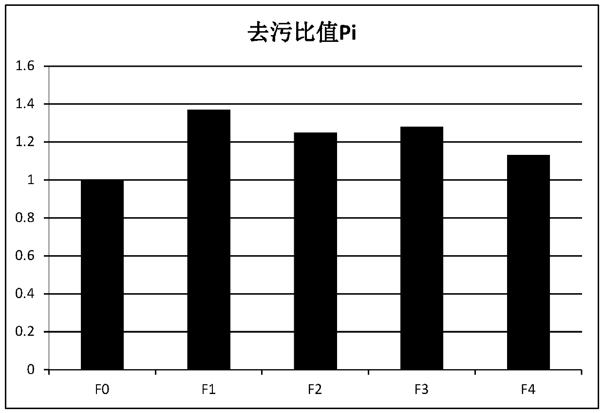 Amino acid type chelating agent as well as large-scale preparation method and application thereof