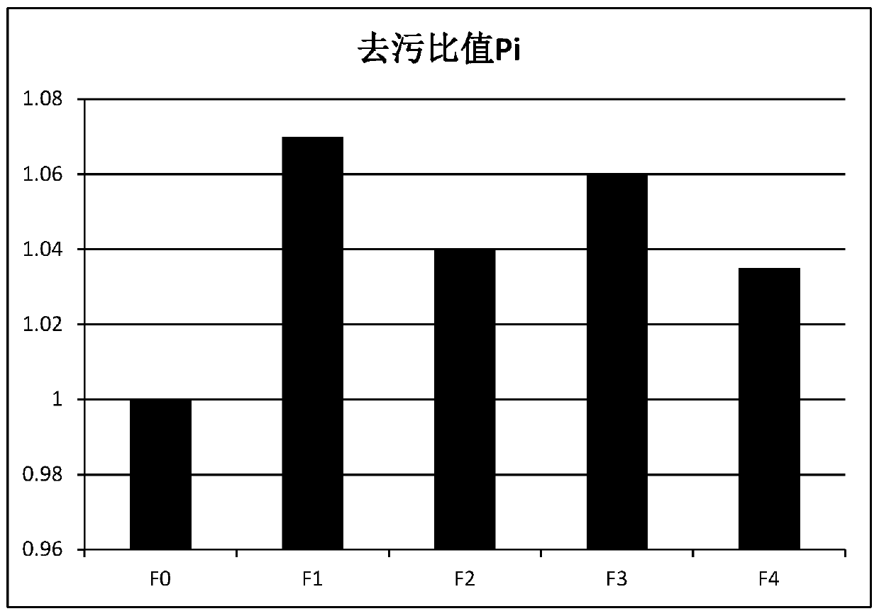 Amino acid type chelating agent as well as large-scale preparation method and application thereof