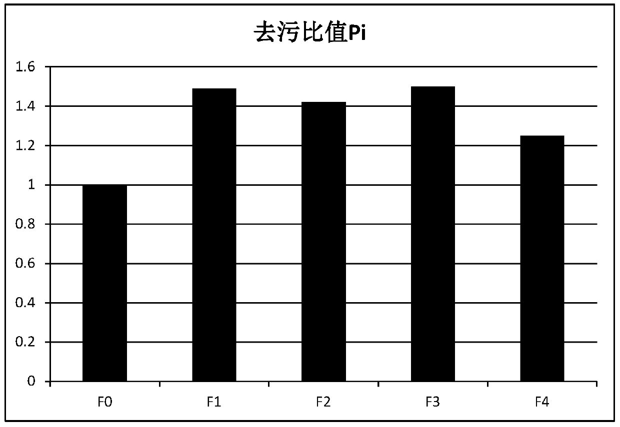 Amino acid type chelating agent as well as large-scale preparation method and application thereof