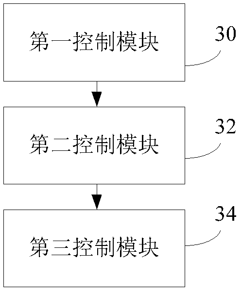 Control method and device of hot-water circulation