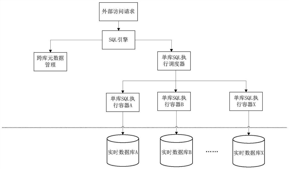 Real-time database cross-database SQL interaction method and system